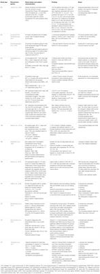 The Role of Vitamin E in Preventing and Treating Osteoarthritis – A Review of the Current Evidence